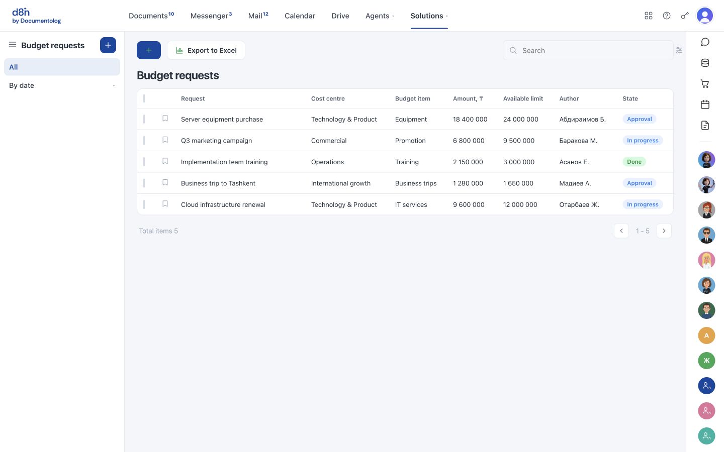 Budgeting — What the solution looks like in d8n.ai